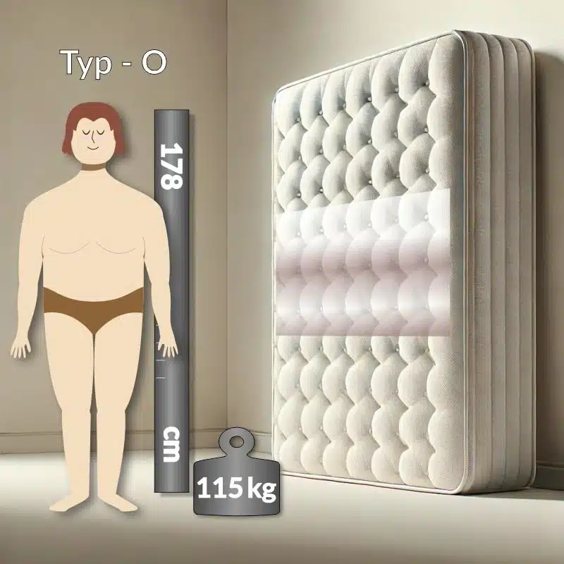 Eigens angefertigte Matratze kann bei Rückenschmerzen helfen Dormito